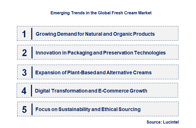 Emerging Trends in the Fresh Cream Market Emerging Trends in the Fresh Cream Market